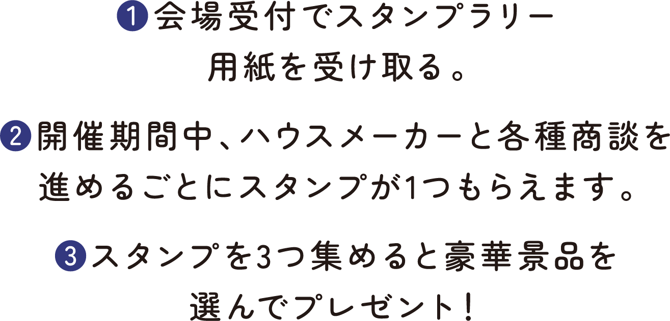 ❶会場受付でスタンプラリー用紙を受け取る。❷開催期間中、ハウスメーカーと各種商談を進めるごとにスタンプが1つもらえます。❸スタンプを3つ集めると豪華景品を選んでプレゼント！